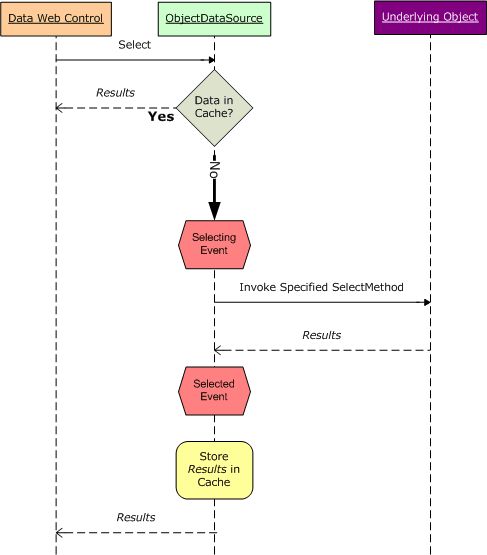 关于 ASP.NET 动态数据库的疑问与挑战，如何实现高效的数据交互与存储？  第1张