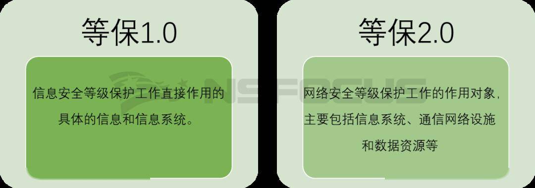 等保2.0正式文件更新了哪些关键内容？  第1张