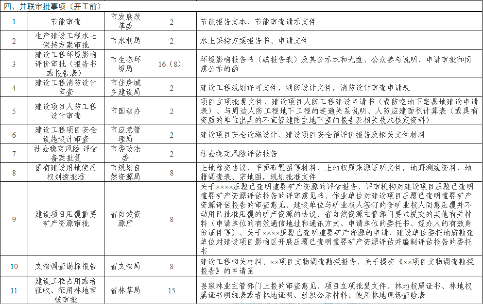 如何确保眉山政府网站的建设与备案流程符合最新标准？