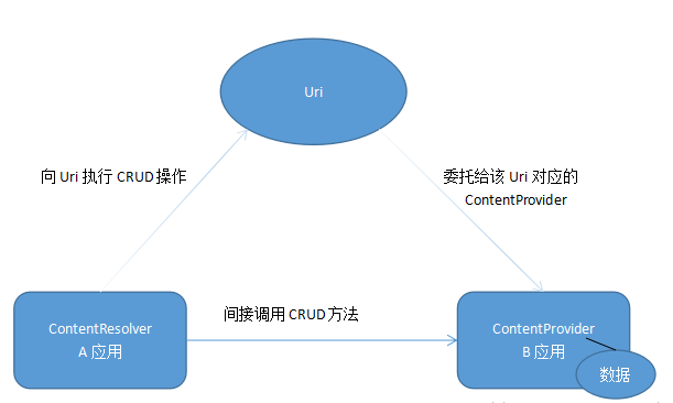 Android网络数据存储机制如何确保数据安全与效率？