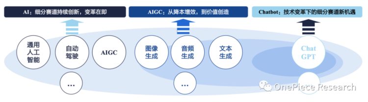 如何优化AIGC模型的训练与推理过程？