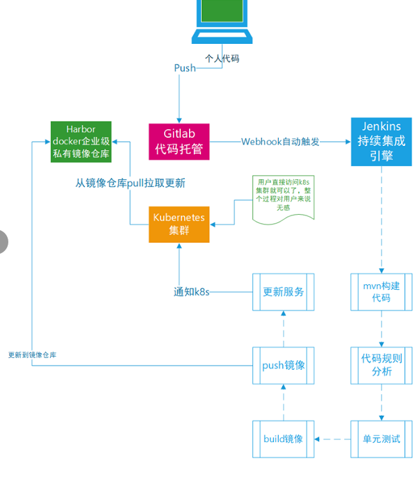 如何实现Maven项目的热部署？  第1张