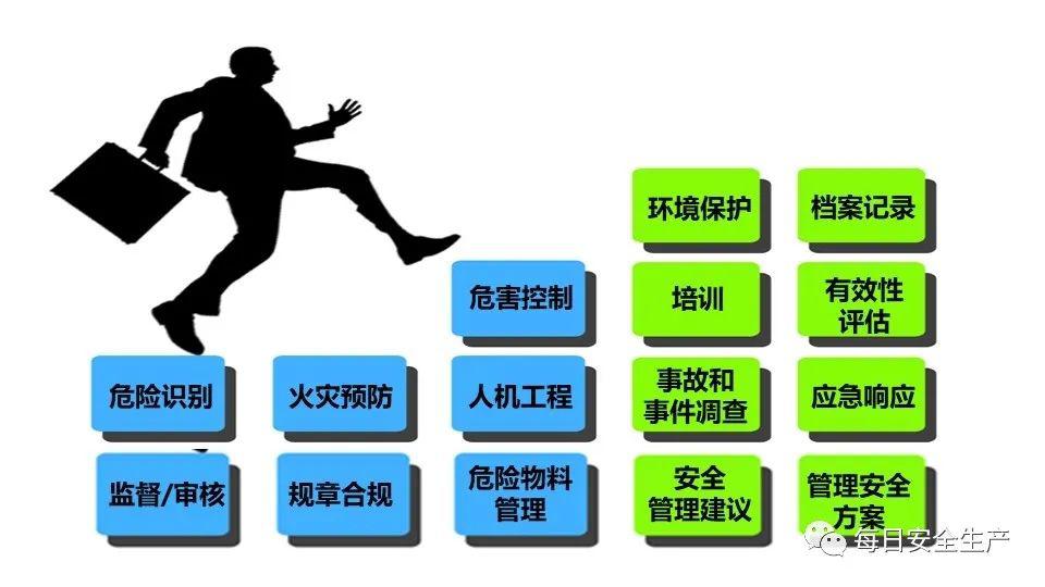 安全生产管理人员的职责与挑战，如何确保工作场所的安全？  第1张