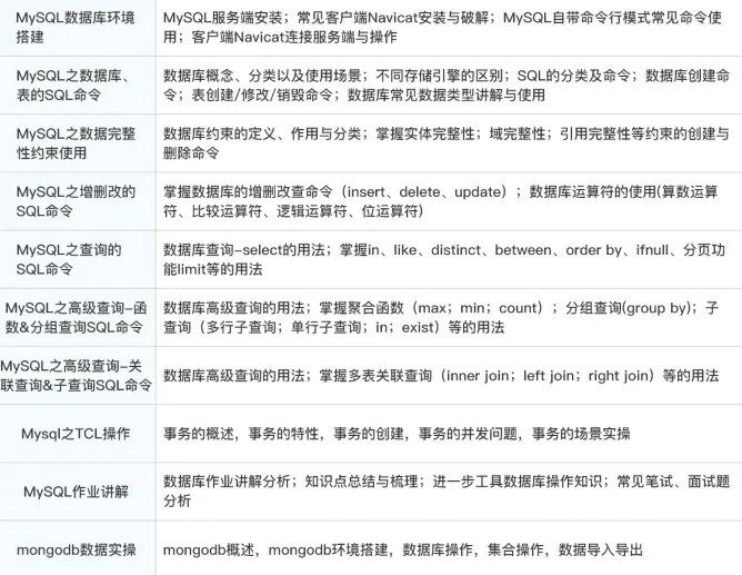 MySQL数据库管理与Linux系统下的群组管理工具，它们之间有何协同作用或兼容性挑战？  第1张