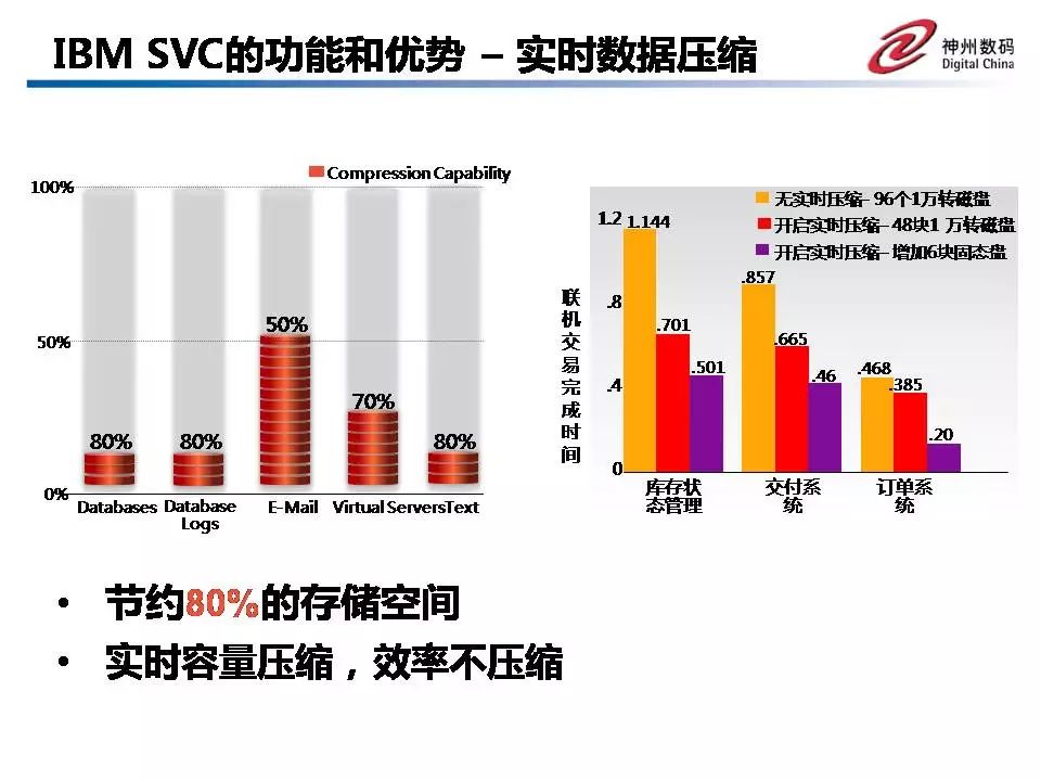 存储虚拟化技术参数对比  第1张