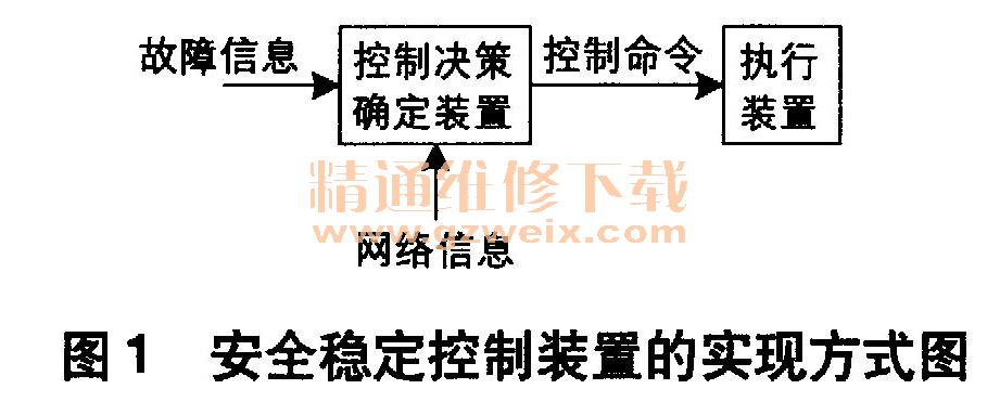 安全稳定控制系统连接故障，原因及解决方案探究