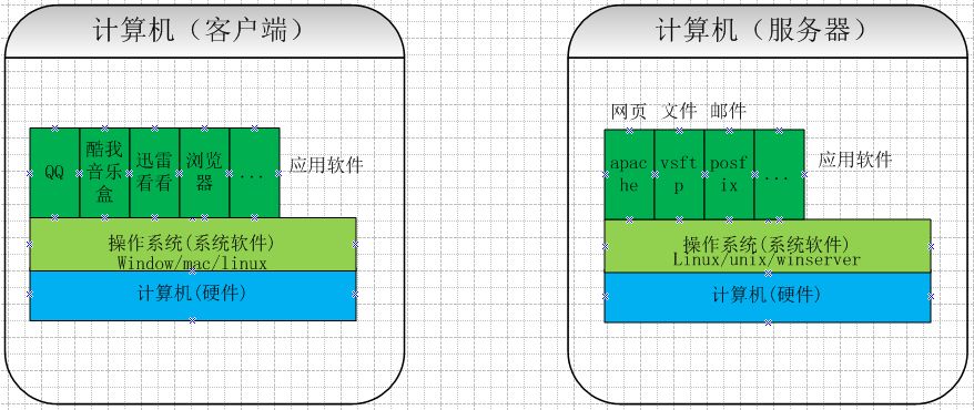服务器一般怎么分区