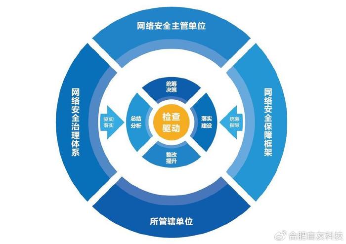 安全监督系统数据互联互通，如何确保数据安全与高效流通？  第1张