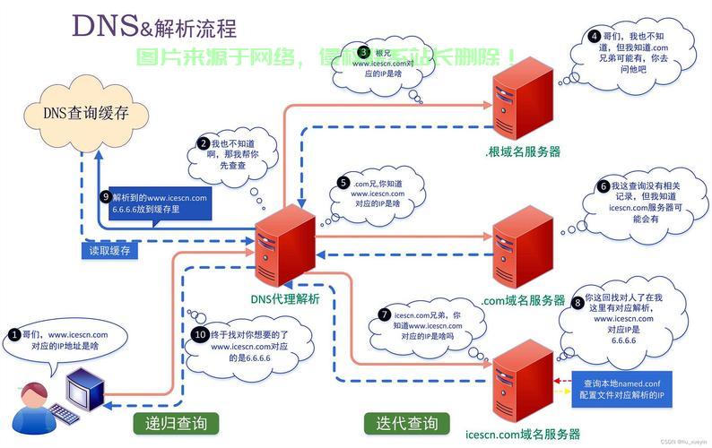 服务器上的存储过程导入本地  第1张