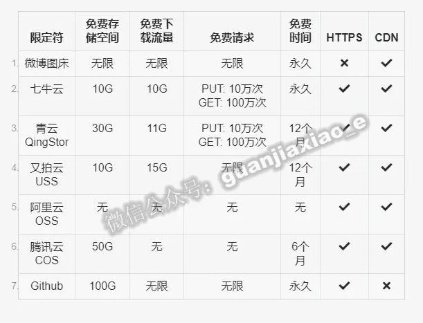 七牛云与阿里云CDN性能对比及选择疑问