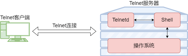 如何入门服务器建立？