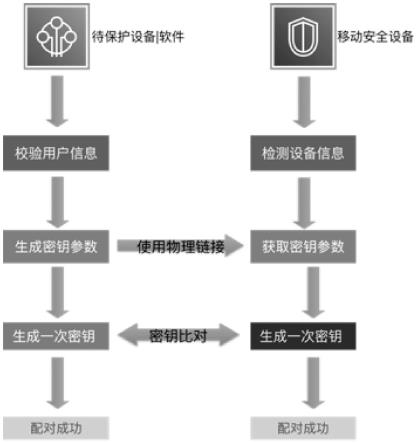 如何确保设备或系统的安全启动？  第1张