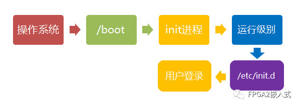 如何正确进行系统初始化以确保软件运行的顺畅？