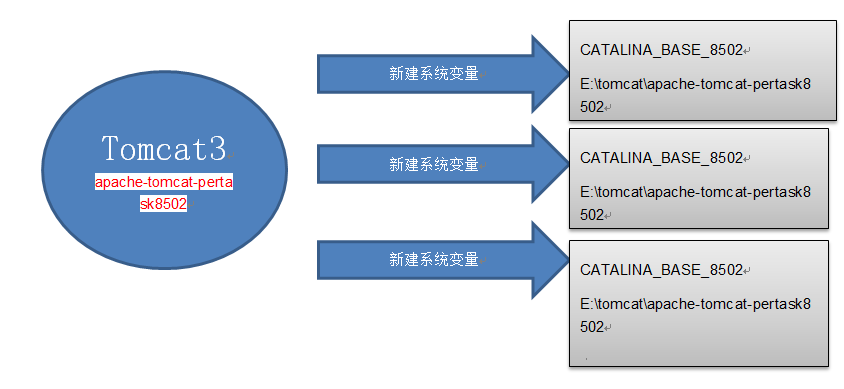 服务器上多个tomcat服务器  第1张