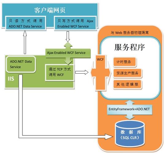 如何发布 ASP 服务器？  第1张