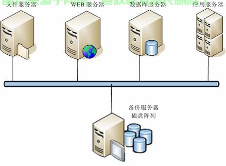 服务器上搭建数据库服务器