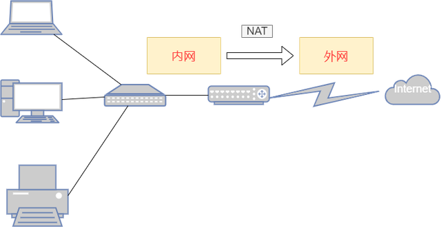 服务器的公网和外网有何区别？  第1张