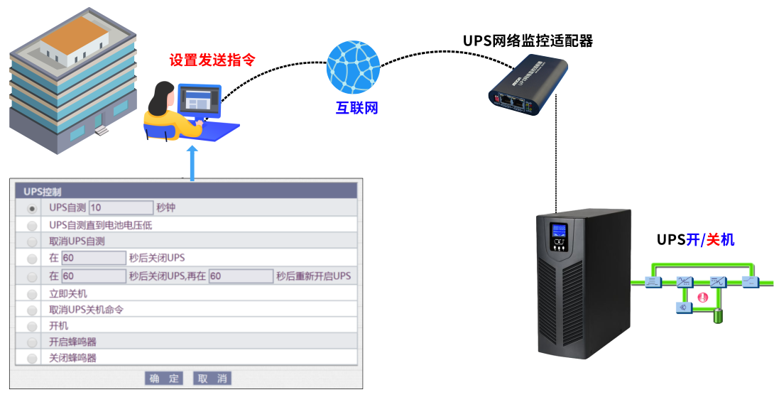 服务器上的电源管理控制  第1张