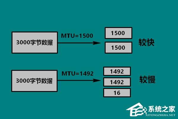 服务器上如何修改mtu  第1张