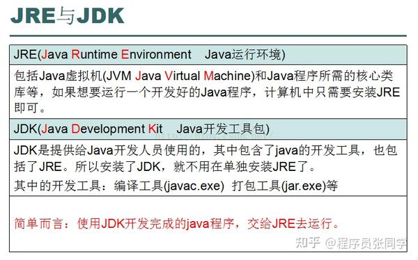 服务器上装jdk还是jre  第1张