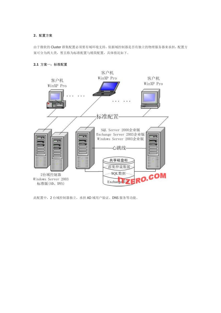 服务器下安装配置  第1张