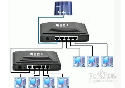 服务器下加路由器怎么设置密码  第1张