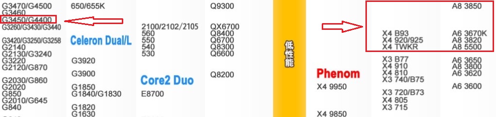 G4400究竟属于英特尔的第几代处理器？  第1张