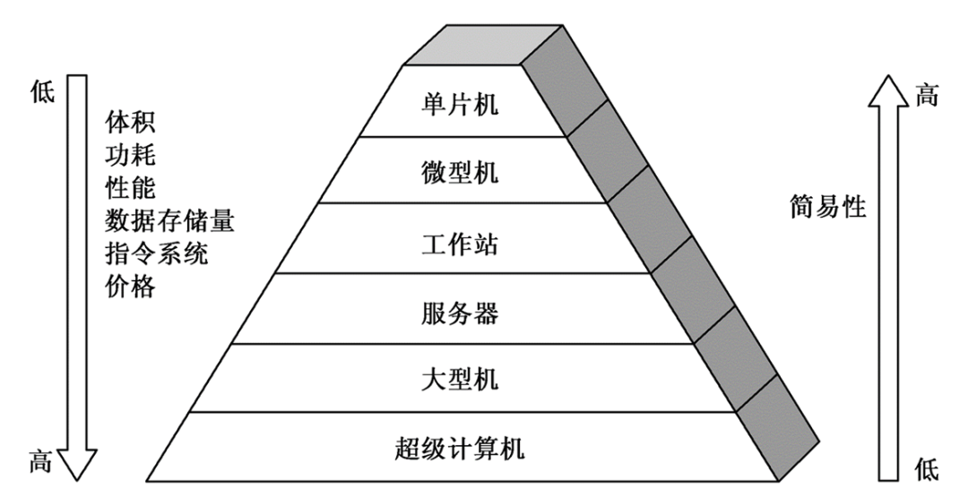 存储程序概念，计算机科学中的革命性突破还是基础理论？  第1张