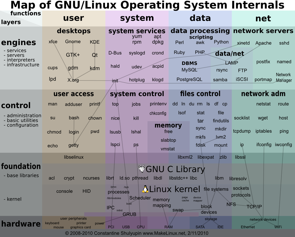 debian linux 区别  第1张