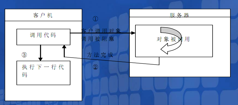 关于ASP.NET异步处理的疑问与挑战