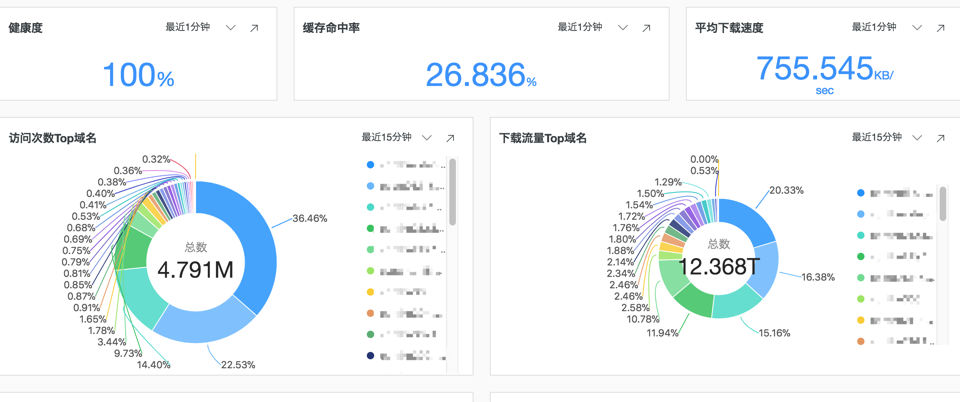 CDN资产统计，数据概览及疑问解答？