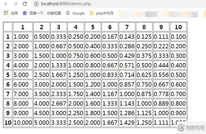 php除法如何取整数的值  第1张