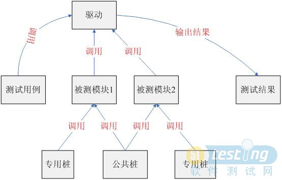 配置测试用例_配置测试用例（可扩展测试工程）