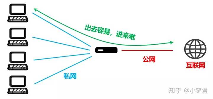 IPv4服务器停用意味着什么？  第1张