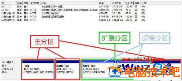 面对Windows无法创建新分区或识别现有分区的问题，该如何解决？