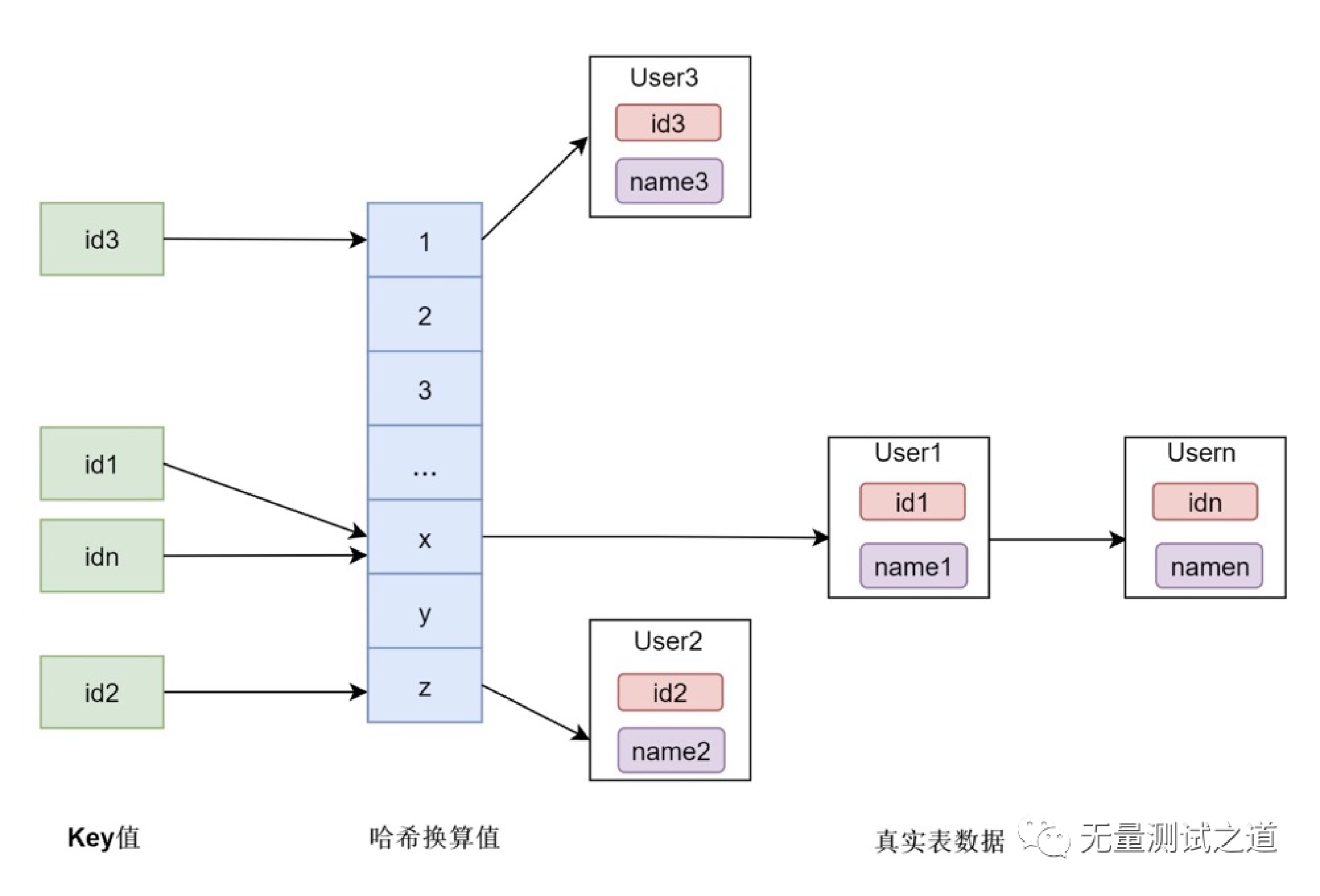 MySQL数据库中源数据库索引有哪些关键类型及其适用场景？