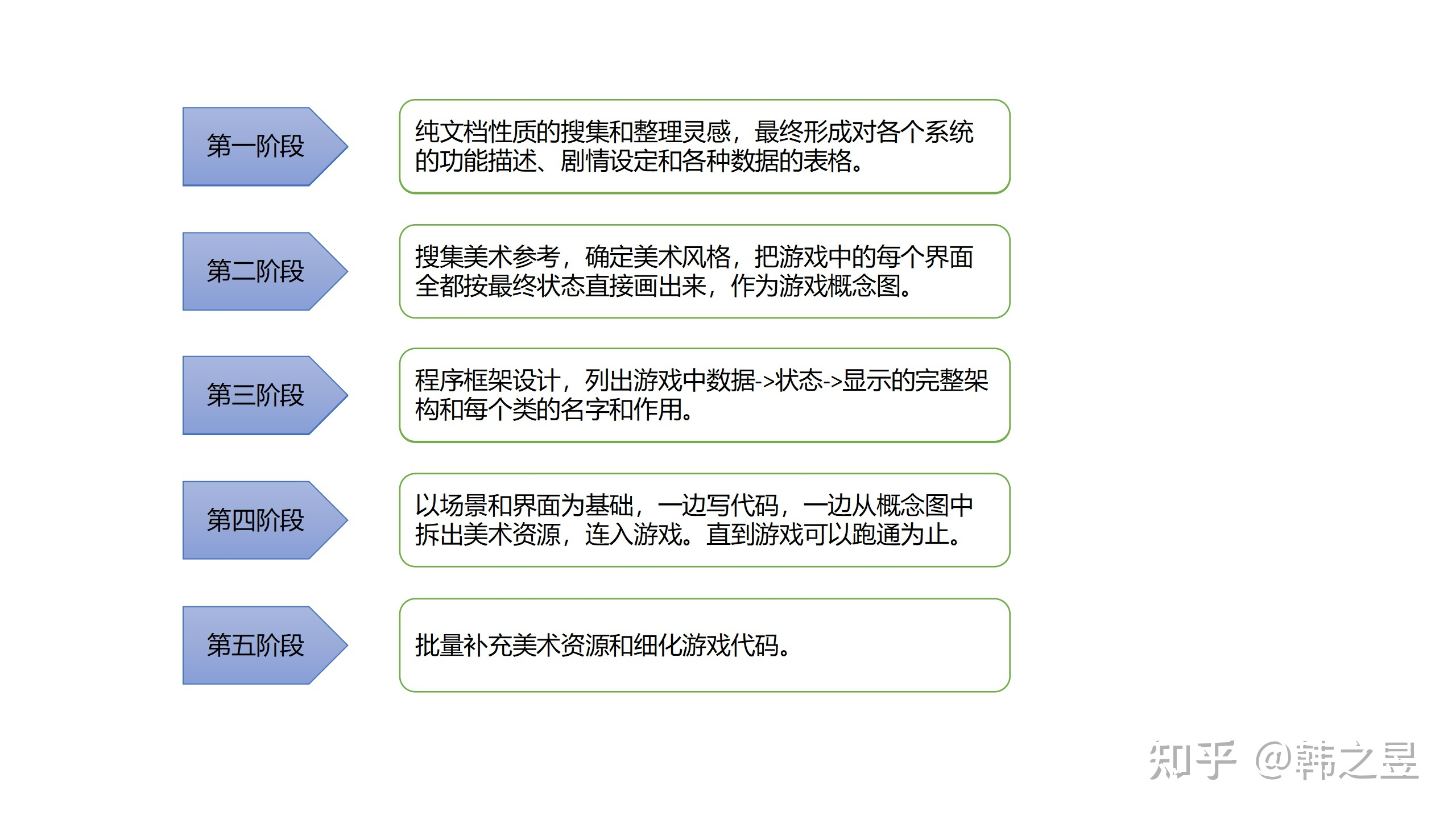 如何有效分享二次开发的个人心得？  第1张