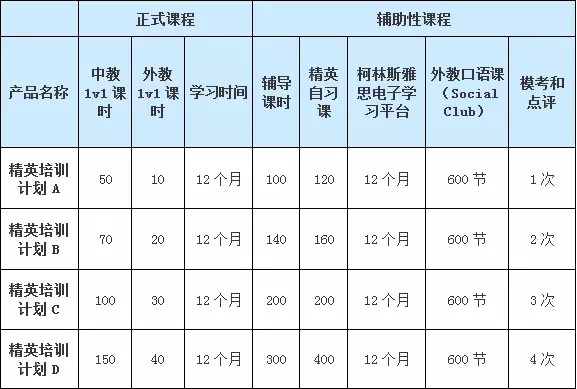 国外多少级英语  第1张