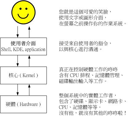 如何编写高效的Bash脚本以优化系统任务执行？  第1张
