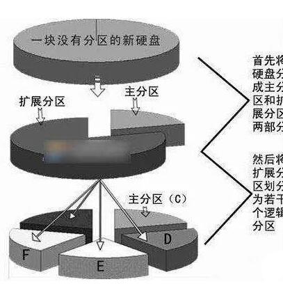 如何选择合适的硬盘分区格式？  第1张