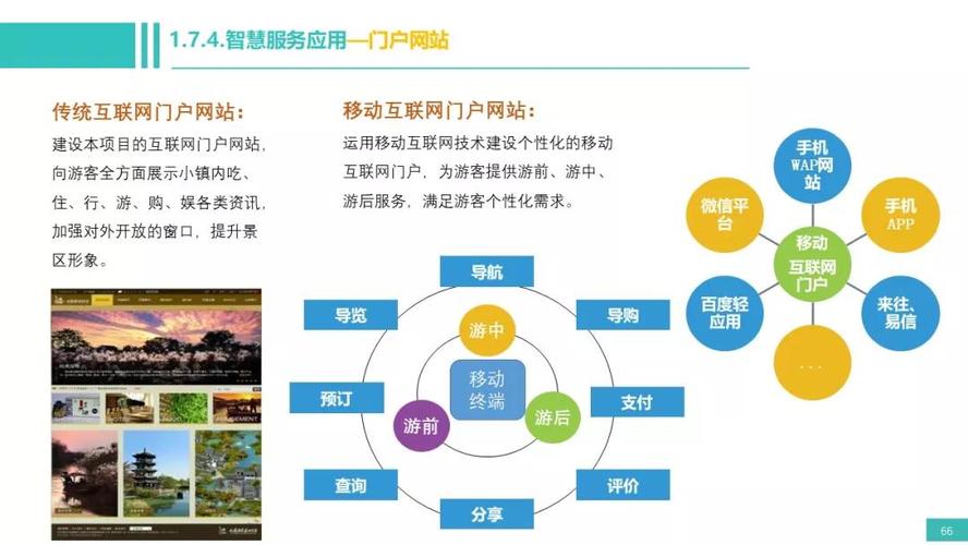 如何赋能旅游智慧营销？