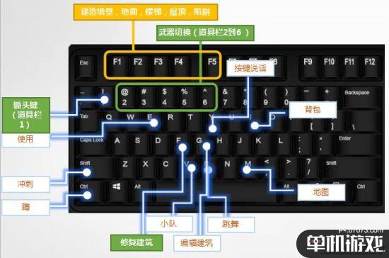 什么是键位冲突，它如何影响我们的电脑操作？  第1张