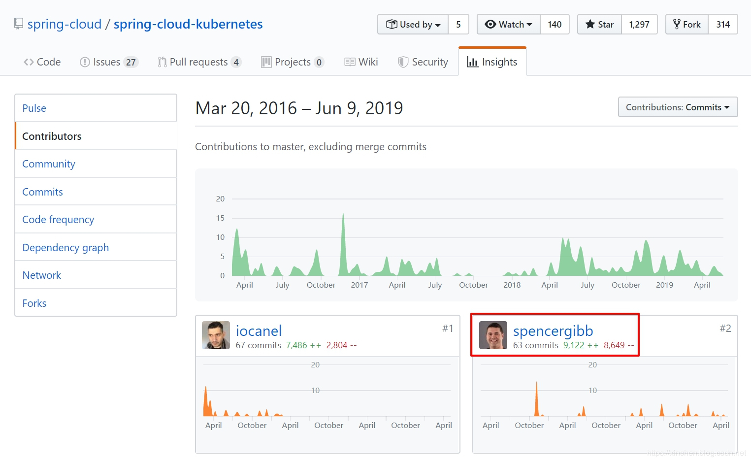如何在项目中正确引用ECharts CDN？  第1张