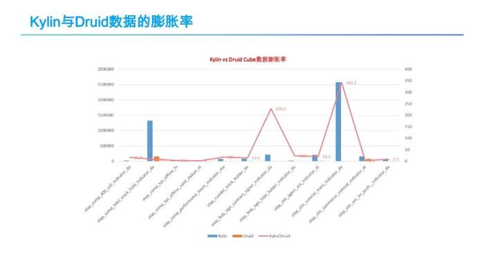 为什么Discuz数据库的大小会不断增长？
