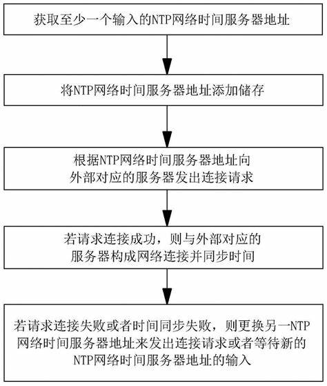 服务器异地登录处理办法