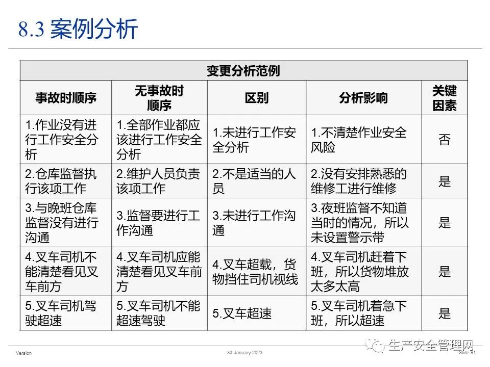 安全汇报数据准确性及其实施效果分析的疑问标题。  第1张
