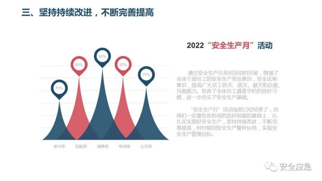 关于安全标兵数据的疑问，表现如何？有何亮点？