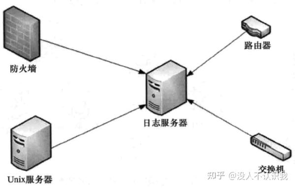 如何启动服务器日志审核功能？  第1张