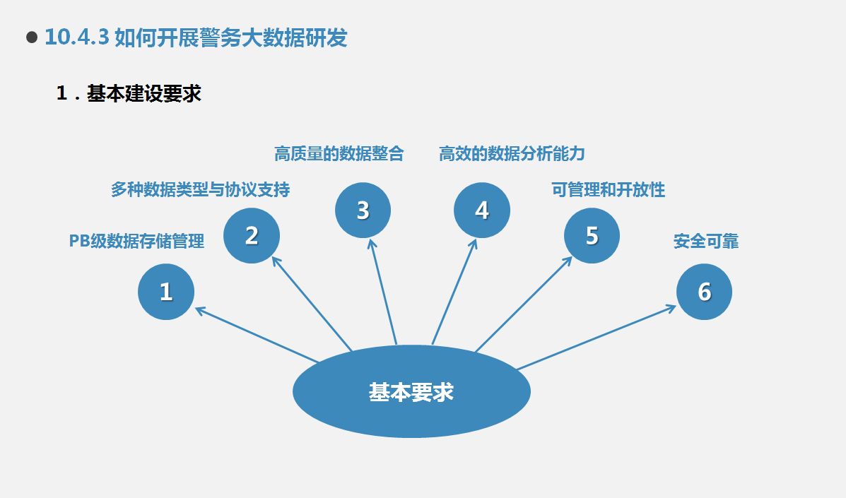 大数据如何革新我们的应用实践？