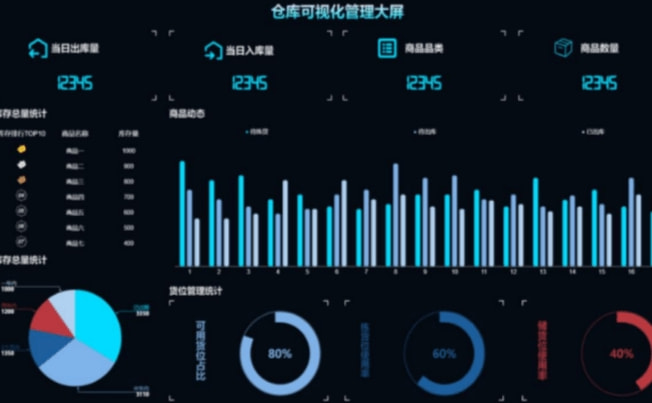 安全物资数据化管理，如何确保物资安全及数据精准管理？  第1张